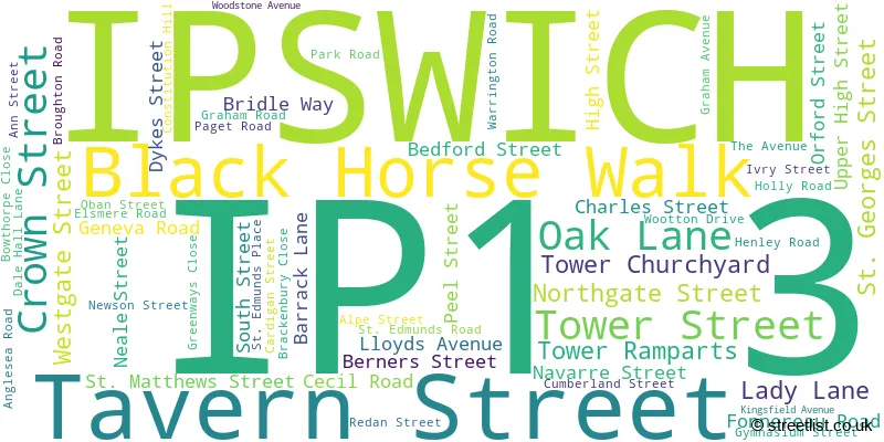 A word cloud for the IP1 3 postcode